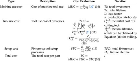 machining cost estimation formula